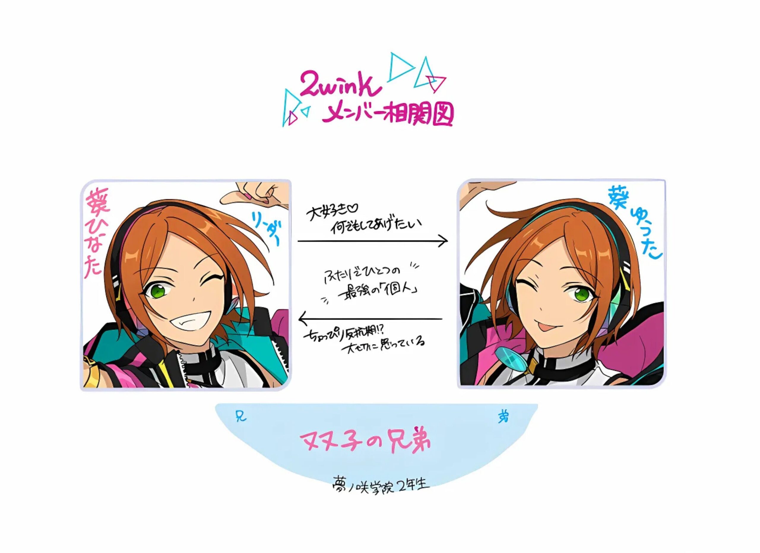 ２wink（トゥウィンク）のユニット相関図