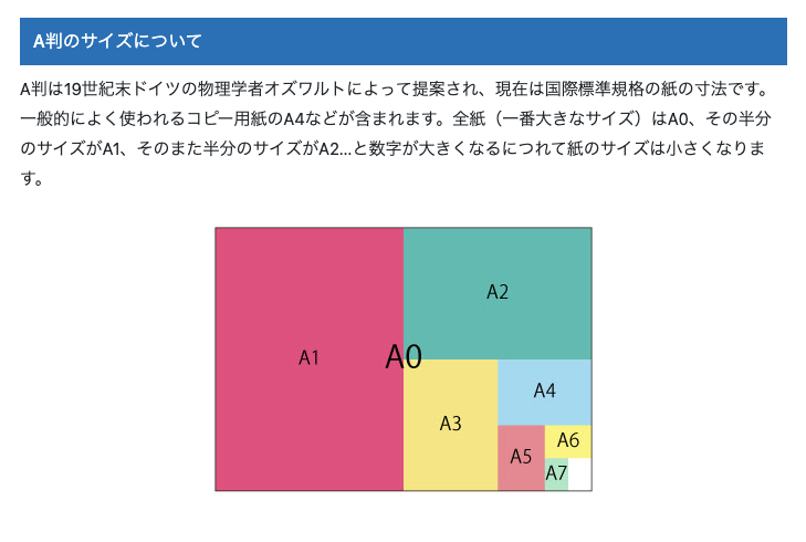 a3サイズとa4サイズの痛バはどう違う？