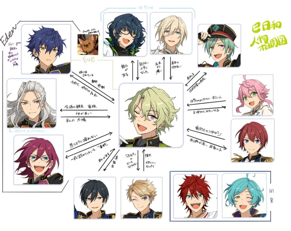 ライバルや他ユニットとの関係